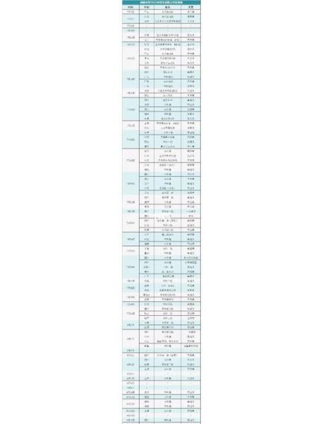 四川大学录取通知书什么时候发_如何查询-第3张图片-星辰妙记