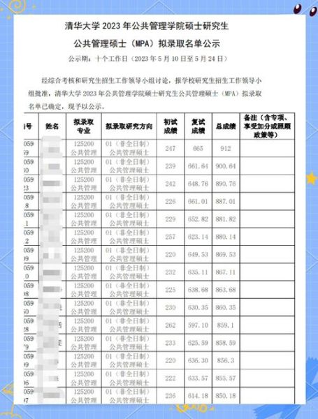 清华大学一年学费多少钱_清华大学收费标准-第1张图片-星辰妙记
