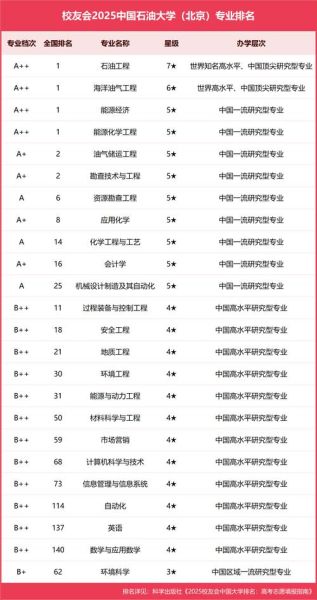 辽宁石油大学怎么样_辽宁石油大学专业排名-第3张图片-星辰妙记
