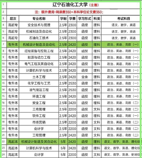 辽宁石油大学怎么样_辽宁石油大学专业排名-第1张图片-星辰妙记