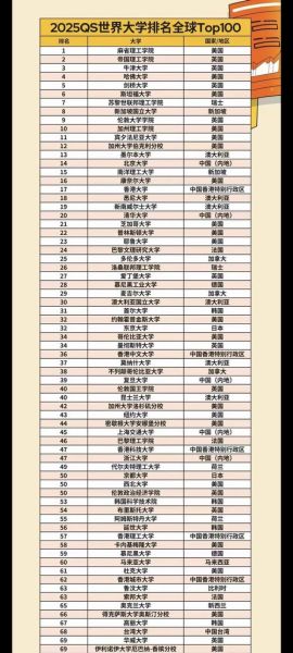 QS世界大学排名2025_哪些大学进步最快-第3张图片-星辰妙记