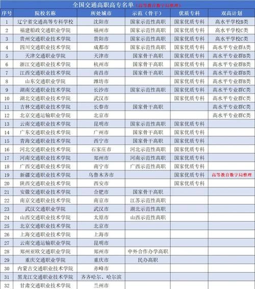 交通运输专业大学排名_哪些院校就业最好-第1张图片-星辰妙记