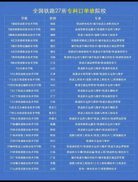 交通运输专业大学排名_哪些院校就业最好-第2张图片-星辰妙记