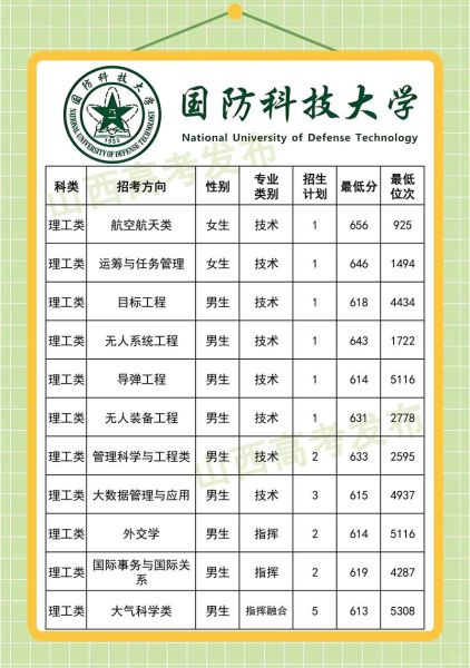 国防科学技术大学怎么样_报考国防科大需要哪些条件-第3张图片-星辰妙记