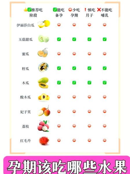 孕妇不能吃哪些食物_孕妇不能吃哪些水果-第3张图片-星辰妙记