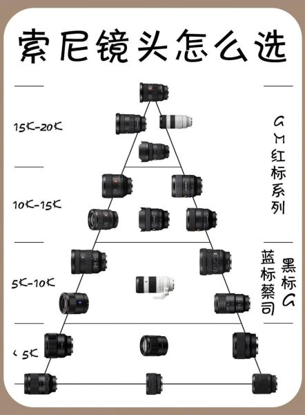 索尼残幅镜头推荐_索尼残幅镜头怎么选-第1张图片-星辰妙记