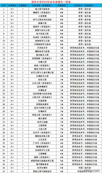 清华大学王牌专业有哪些_就业前景如何-第1张图片-星辰妙记 清华大学王牌专业有哪些_就业前景如何-第1张图片-星辰妙记