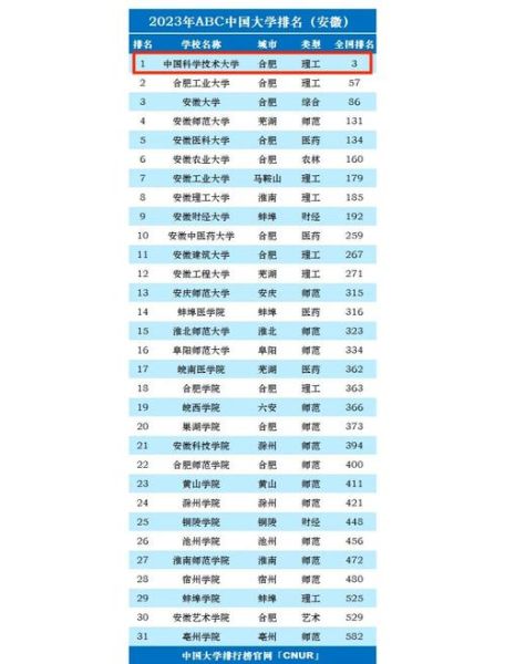 中国科技大学全国排名_中国科技大学排名第几-第1张图片-星辰妙记