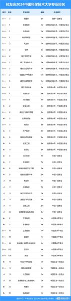 中国科技大学全国排名_中国科技大学排名第几-第2张图片-星辰妙记