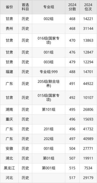 兰州财经大学是一本还是二本_录取分数线-第2张图片-星辰妙记