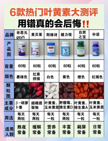 叶黄素孕妇可以吃吗_孕妇补充叶黄素安全指南-第1张图片-星辰妙记