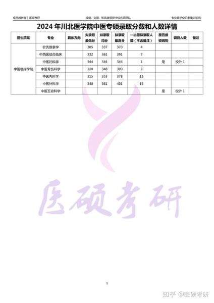川北医科大学怎么样_川北医科大学录取分数线-第3张图片-星辰妙记