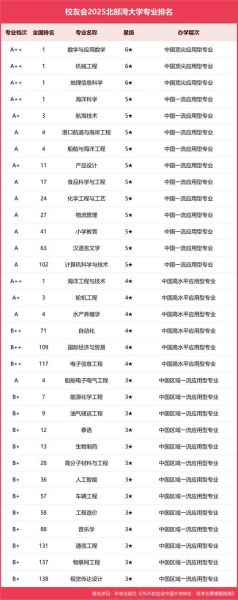 北部湾大学怎么样_北部湾大学有哪些专业-第2张图片-星辰妙记