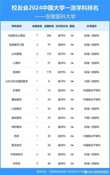 安徽医科大学怎么样_安徽医科大学排名-第1张图片-星辰妙记