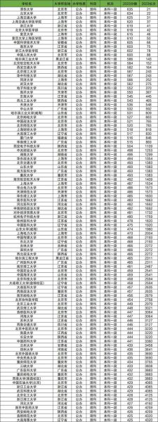 青海理工大学怎么样_青海理工大学录取分数线-第2张图片-星辰妙记 青海理工大学怎么样_青海理工大学录取分数线-第2张图片-星辰妙记