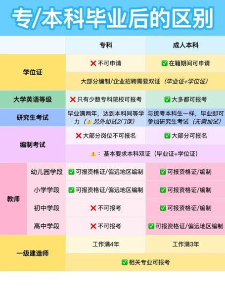 大学和学院的区别_哪个学历含金量更高-第3张图片-星辰妙记
