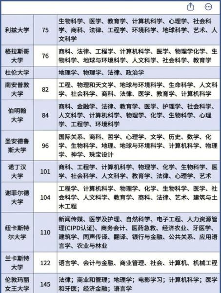 英语专业大学排名_哪些学校值得报考-第2张图片-星辰妙记 英语专业大学排名_哪些学校值得报考-第2张图片-星辰妙记