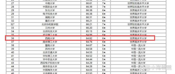西南大学在211排名多少_西南大学211排名最新-第1张图片-星辰妙记
