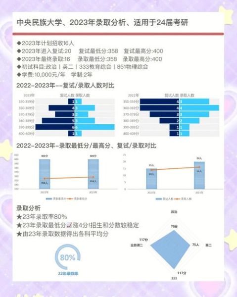 中央民族大学研究生院招生条件_中央民族大学研究生学费标准-第2张图片-星辰妙记