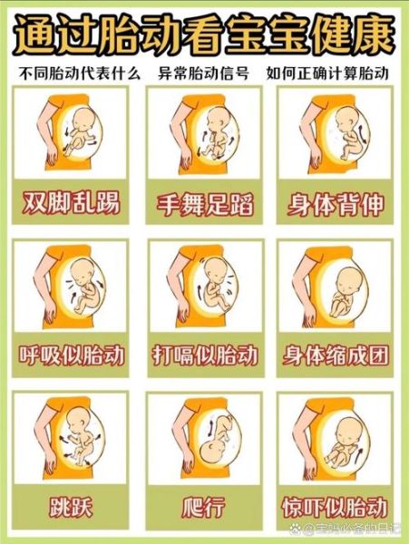 孕妇28周胎动频繁正常吗_胎动频繁原因-第2张图片-星辰妙记