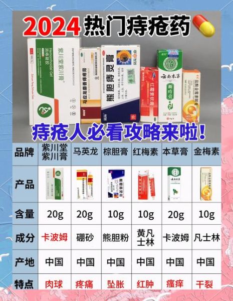 孕妇痔疮膏有哪些_孕妇痔疮膏怎么选-第1张图片-星辰妙记