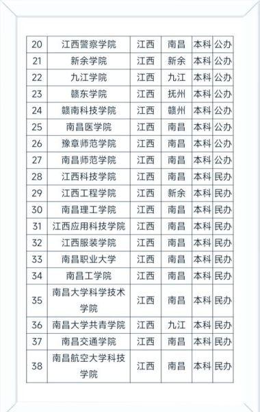 江西有哪些好大学_江西一本大学排名-第1张图片-星辰妙记 江西有哪些好大学_江西一本大学排名-第1张图片-星辰妙记