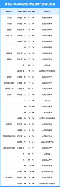 山西有哪些大学_山西大学排名-第1张图片-星辰妙记