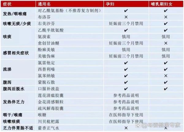 孕妇感冒了怎么办_孕妇感冒能吃什么药-第3张图片-星辰妙记