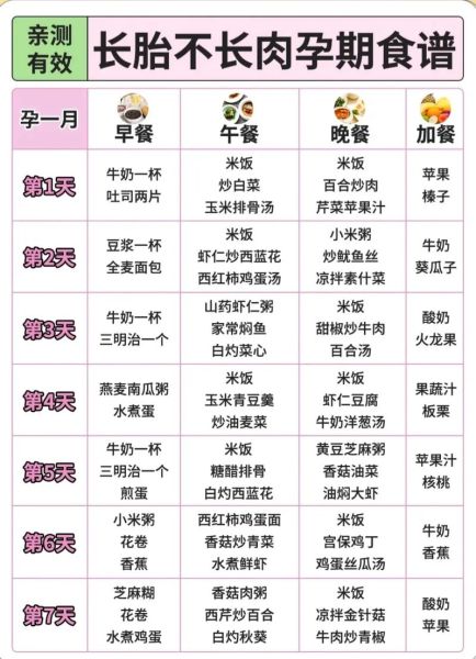 孕妇吃什么胎儿长得快_孕期长胎不长肉食谱-第3张图片-星辰妙记