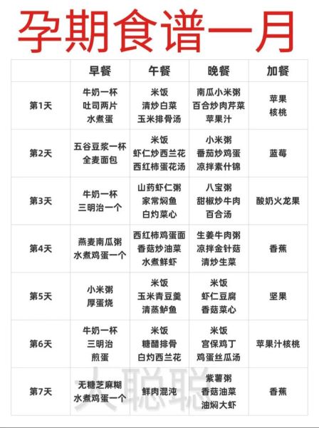 孕妇吃什么胎儿长得快_孕期长胎不长肉食谱-第2张图片-星辰妙记