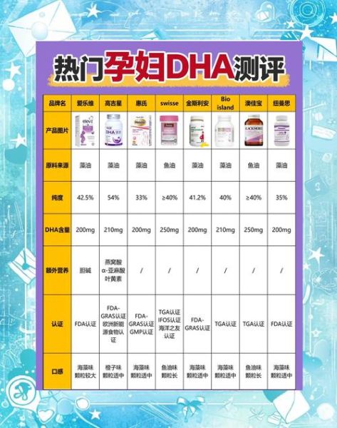 孕妇dha什么时候吃最好_孕妇dha一天吃多少mg-第3张图片-星辰妙记