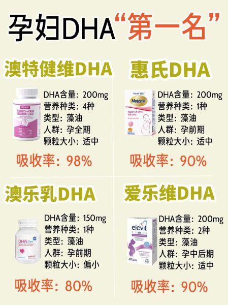 孕妇dha什么时候吃最好_孕妇dha一天吃多少mg-第1张图片-星辰妙记