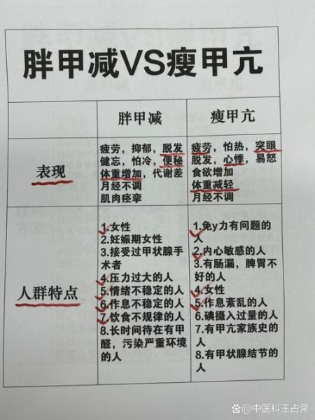 孕妇甲状腺功能异常有哪些症状_孕期甲亢甲减如何区分-第2张图片-星辰妙记