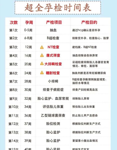 孕妇子痫前症怎么检查_子痫前症筛查项目有哪些-第1张图片-星辰妙记