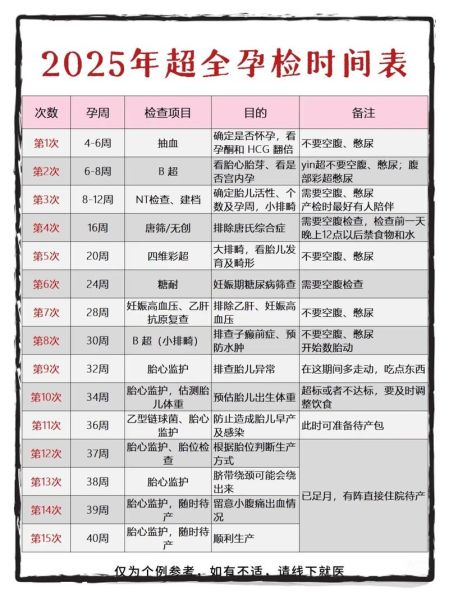 孕妇子痫前症怎么检查_子痫前症筛查项目有哪些-第3张图片-星辰妙记