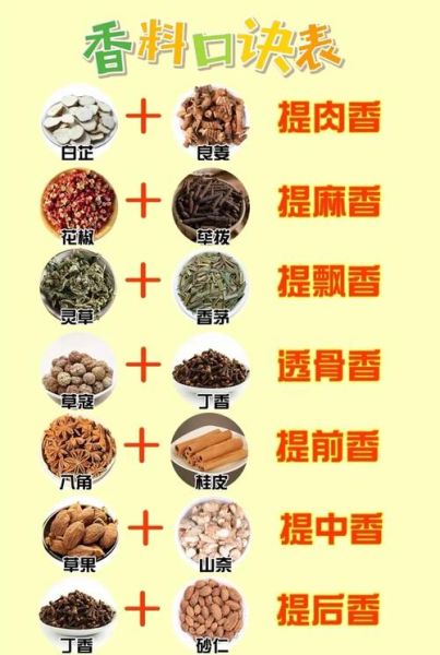 孕妇不能吃哪些香料_孕期禁用香料清单-第3张图片-星辰妙记 孕妇不能吃哪些香料_孕期禁用香料清单-第3张图片-星辰妙记