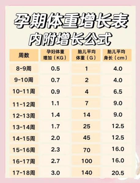 孕妇如何控制体重_孕期体重增长标准-第3张图片-星辰妙记 孕妇如何控制体重_孕期体重增长标准-第3张图片-星辰妙记