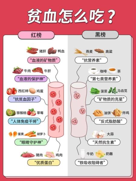 孕妇贫血怎么办_孕妇贫血吃什么补血最快-第3张图片-星辰妙记 孕妇贫血怎么办_孕妇贫血吃什么补血最快-第3张图片-星辰妙记