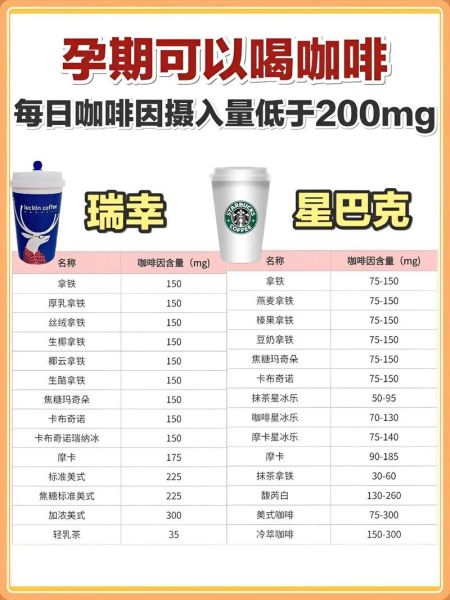 孕妇可以喝拿铁吗_孕期咖啡安全量-第1张图片-星辰妙记 孕妇可以喝拿铁吗_孕期咖啡安全量-第1张图片-星辰妙记