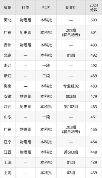 东华理工大学怎么样_东华理工大学分数线-第1张图片-星辰妙记
