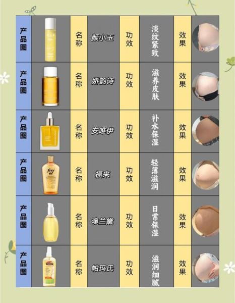 莪术油孕妇禁用原因_对胎儿有什么影响-第2张图片-星辰妙记 莪术油孕妇禁用原因_对胎儿有什么影响-第2张图片-星辰妙记