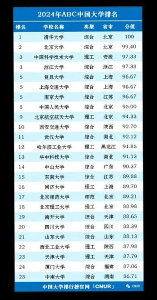 华东师范大学是985还是211_华东师大属于哪个档次-第1张图片-星辰妙记