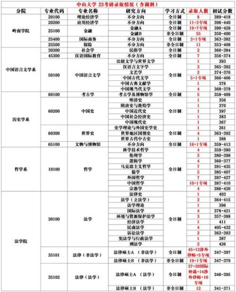 中山大学本科招生网怎么查历年分数线_中山大学本科招生网志愿填报流程-第1张图片-星辰妙记