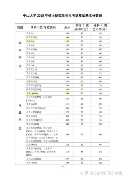 中山大学本科招生网怎么查历年分数线_中山大学本科招生网志愿填报流程-第2张图片-星辰妙记