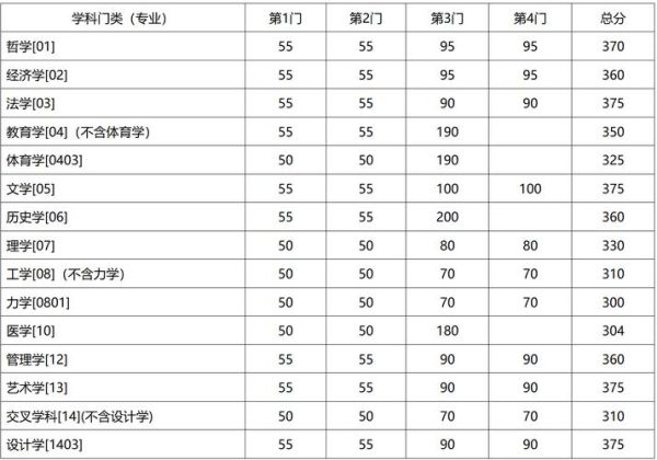 东南大学研究生招生网_如何查询历年分数线-第2张图片-星辰妙记 东南大学研究生招生网_如何查询历年分数线-第2张图片-星辰妙记