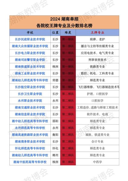 湖南大学有哪些专业_湖南大学有哪些王牌专业-第1张图片-星辰妙记 湖南大学有哪些专业_湖南大学有哪些王牌专业-第1张图片-星辰妙记