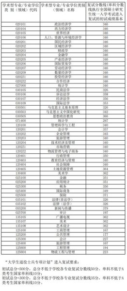 安徽财经大学录取分数线_多少分能上-第1张图片-星辰妙记