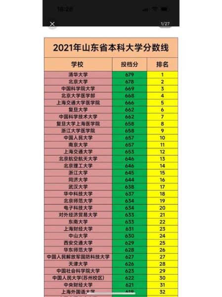 山东大学分数线是多少_山东大学历年分数线趋势-第3张图片-星辰妙记