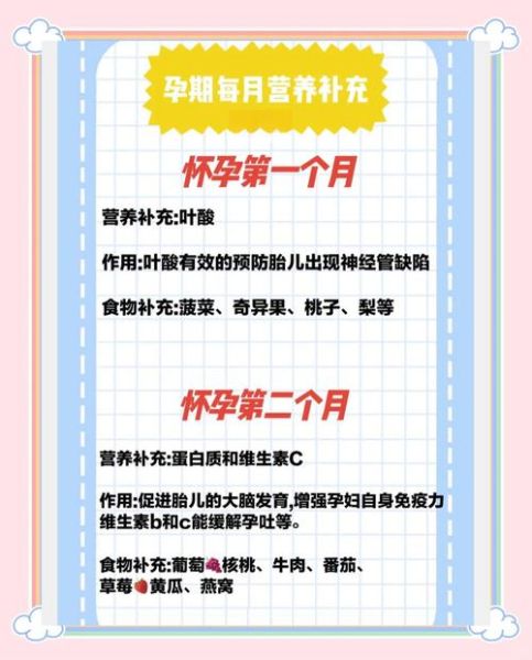 孕妇吃什么对胎儿好_孕妇饮食注意事项-第2张图片-星辰妙记 孕妇吃什么对胎儿好_孕妇饮食注意事项-第2张图片-星辰妙记
