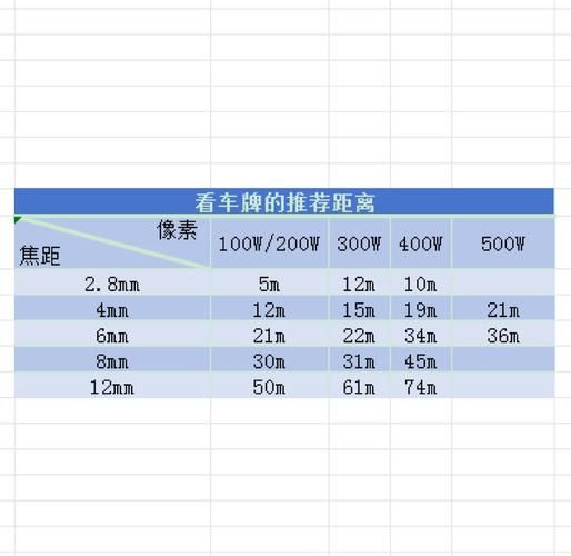 摄像镜头怎么选_摄像镜头焦距怎么算-第1张图片-星辰妙记 摄像镜头怎么选_摄像镜头焦距怎么算-第1张图片-星辰妙记
